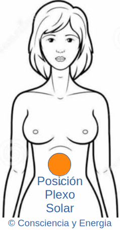 Imagen donde se ubica el plexo solar.