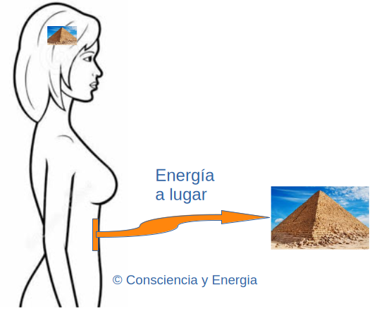 Proyección energética a un lugar
