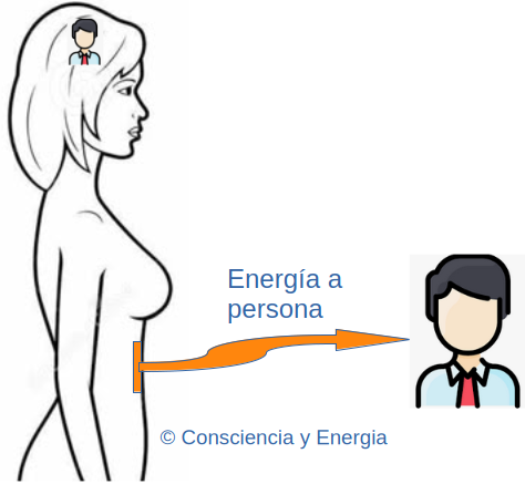 Proyección a persona