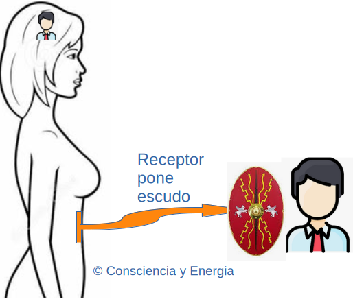 Protección energética